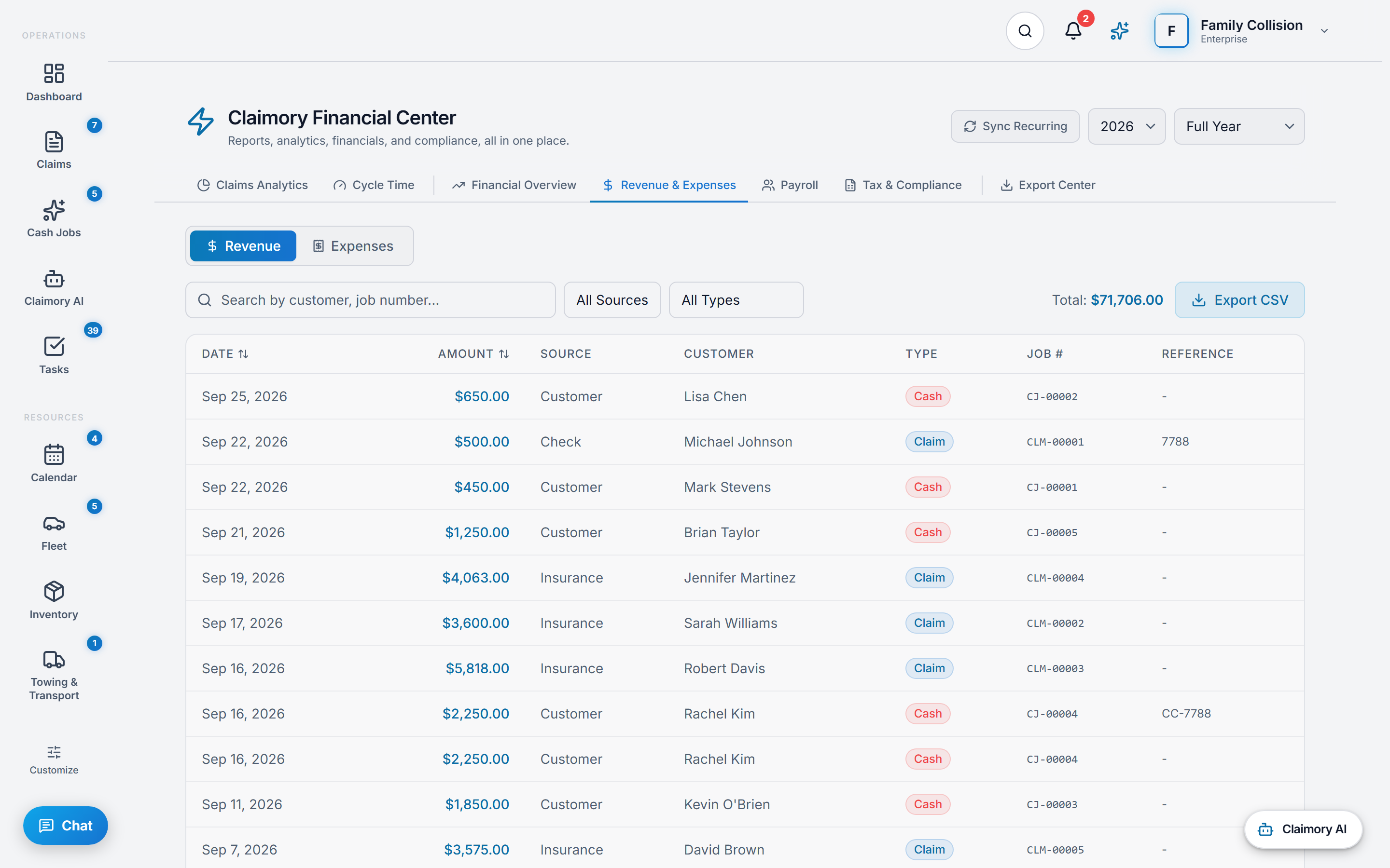 The Revenue ledger in Claimory: a search box, source and type filters, a period total and an Export CSV button above a table of payments with date, amount, source, customer, a Claim or Cash type chip, job number and reference.