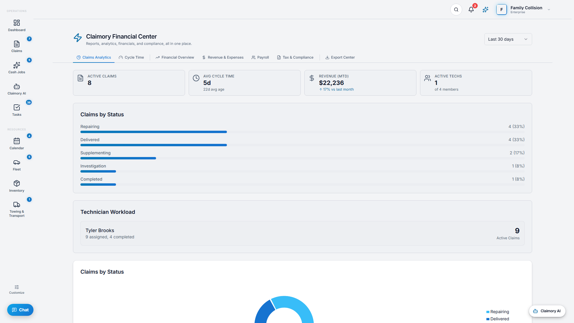 The Command Center in Claimory showing average cycle time, claims by status, and revenue.