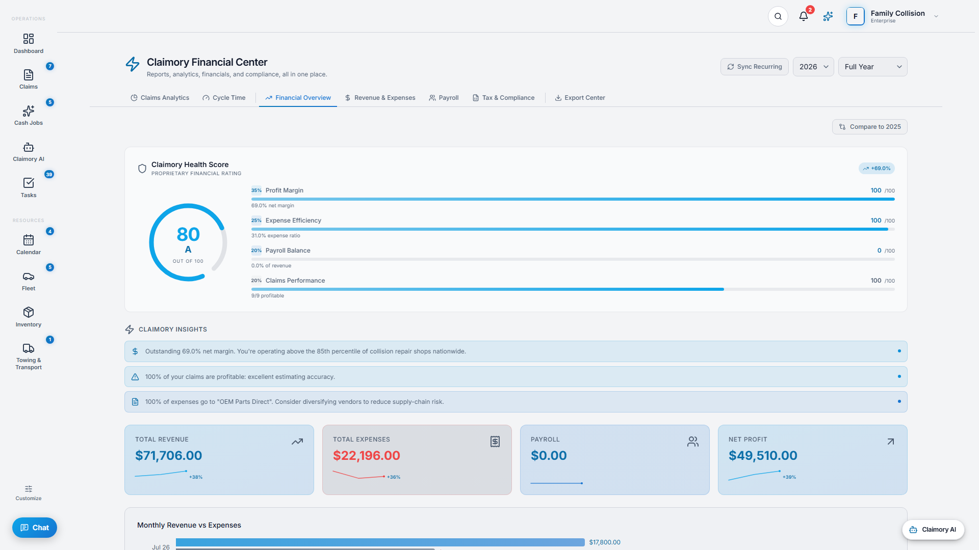 The Financial Overview tab in the Command Center with revenue and expenses.